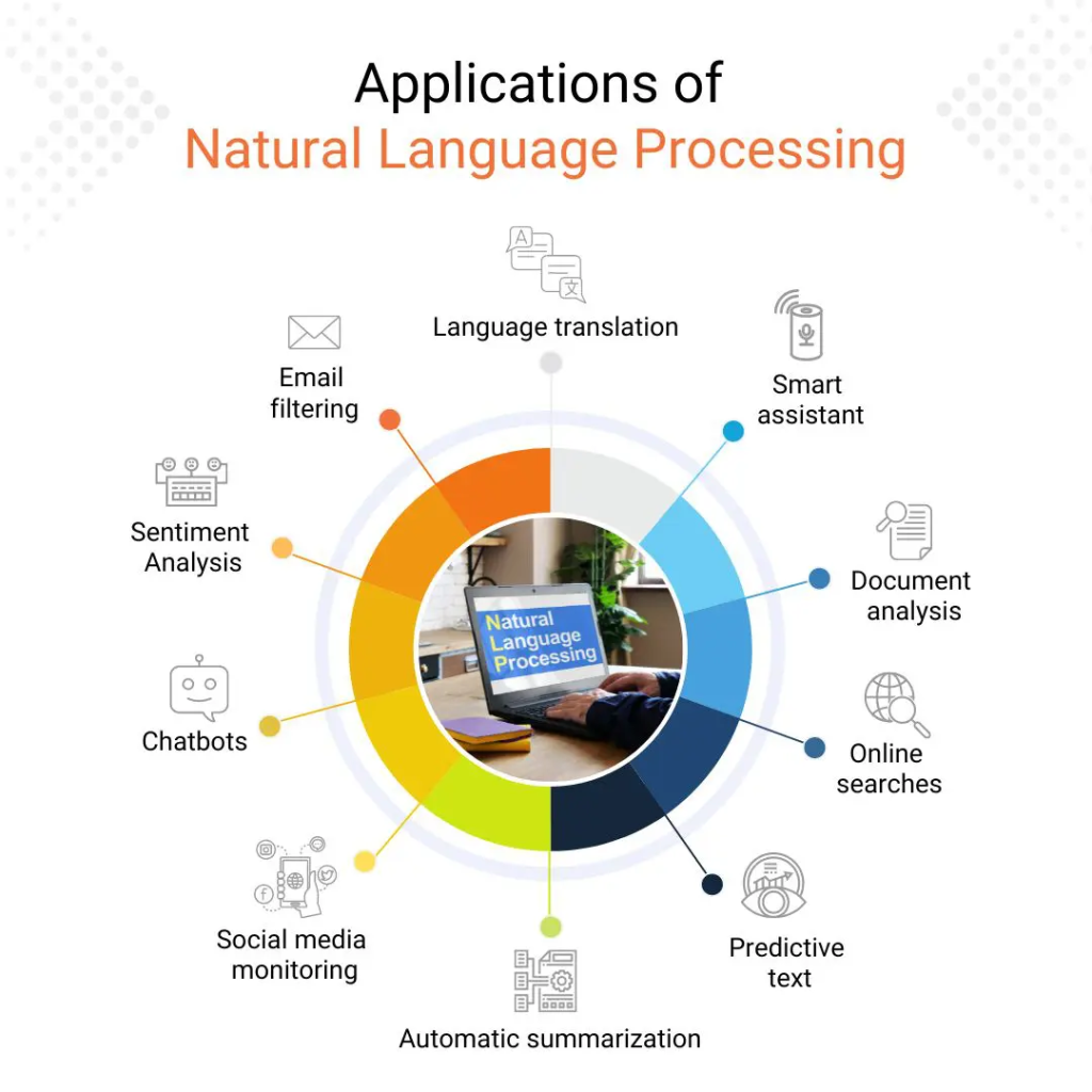 Applications Of Natural Language Processing 