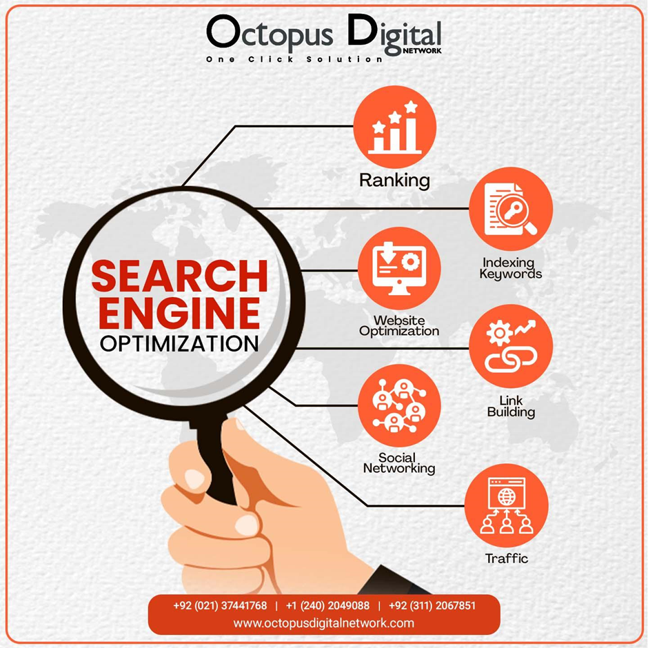 SEO Service Provider in Pakistan